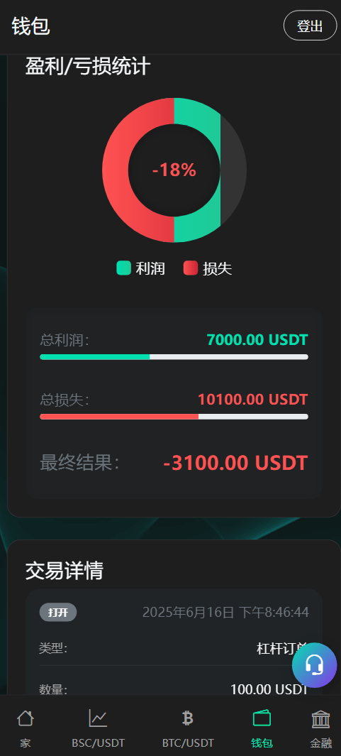 BitTong虚拟货币微交易系统源码 | 支持现货杠杆交易+K线控制+用户输赢管理+代理体系