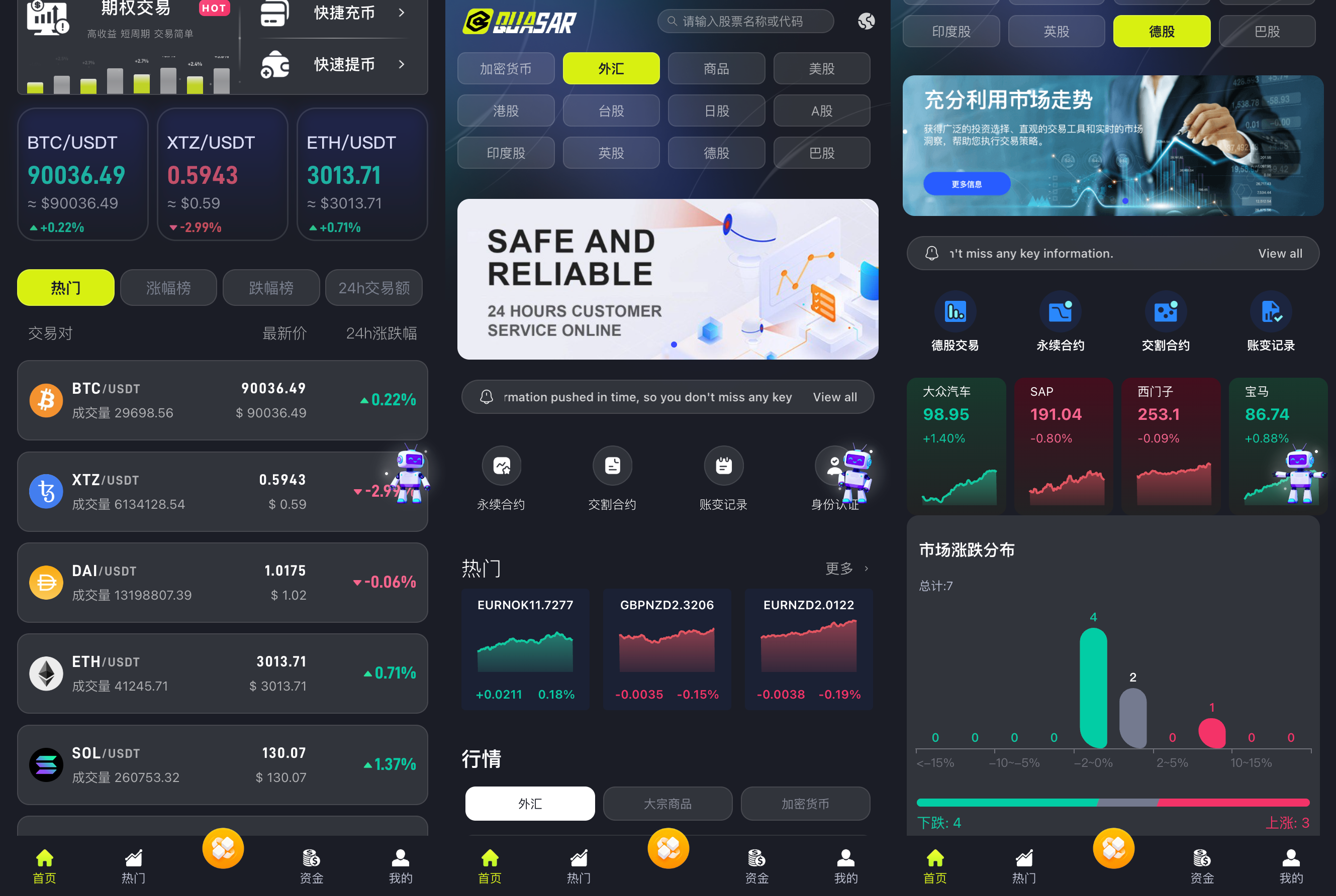 多语言34种语言,综合股票交易所源码,可二开
