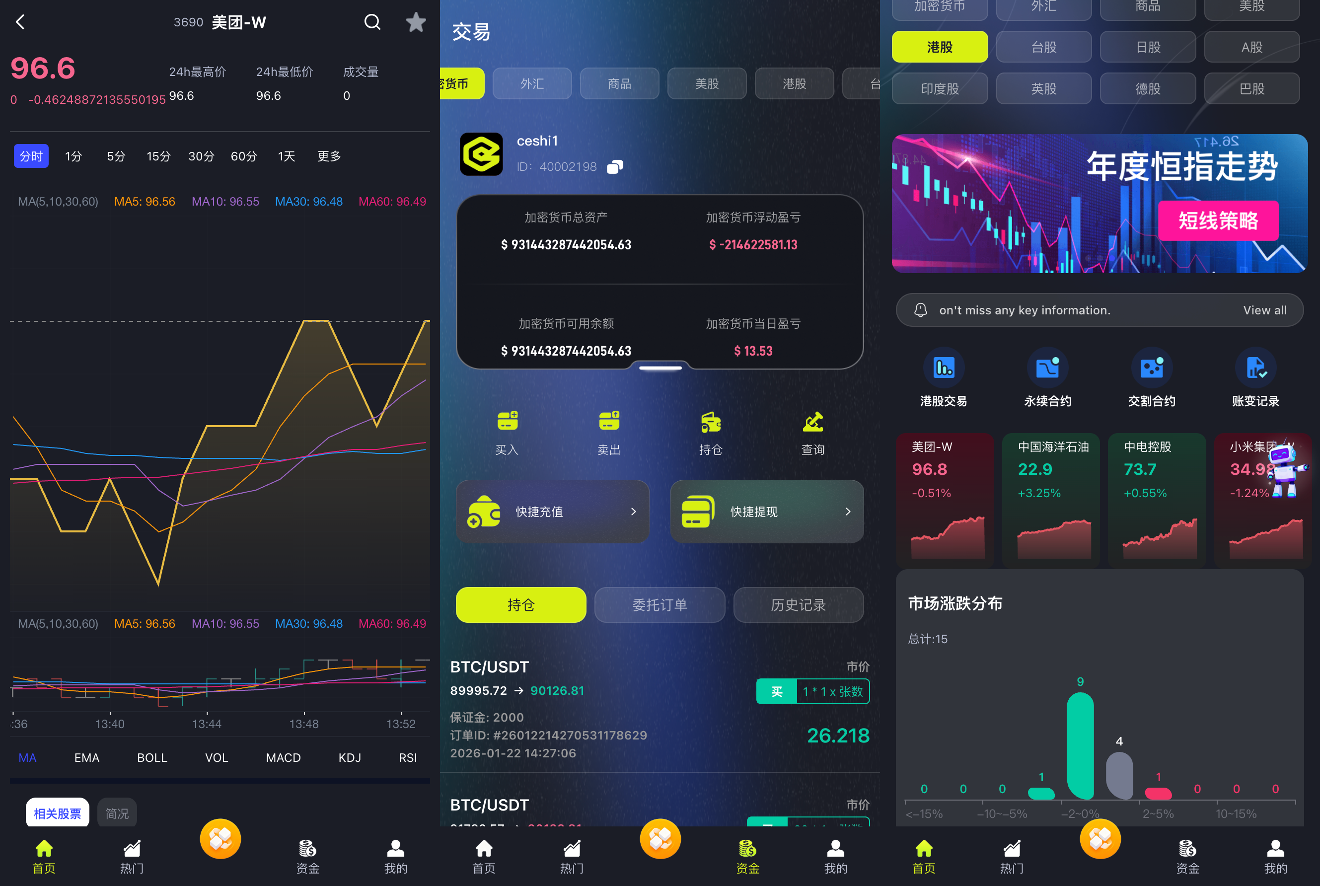 多语言34种语言,综合股票交易所源码,可二开