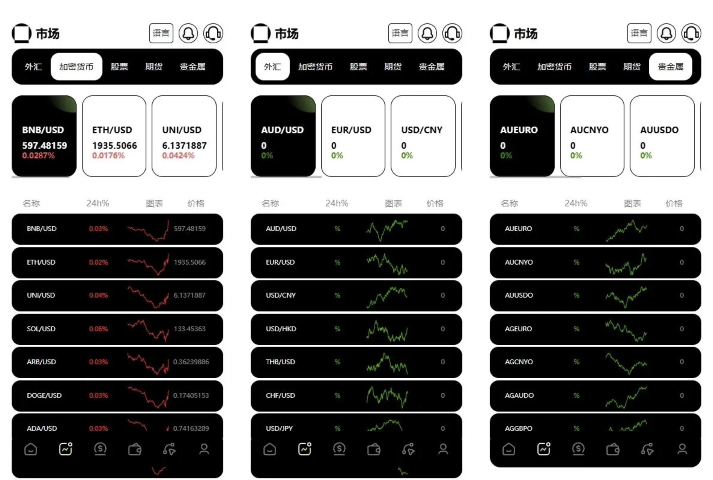 多语言交易所源码/综合源码/外汇/虚拟币/股票/期货源码