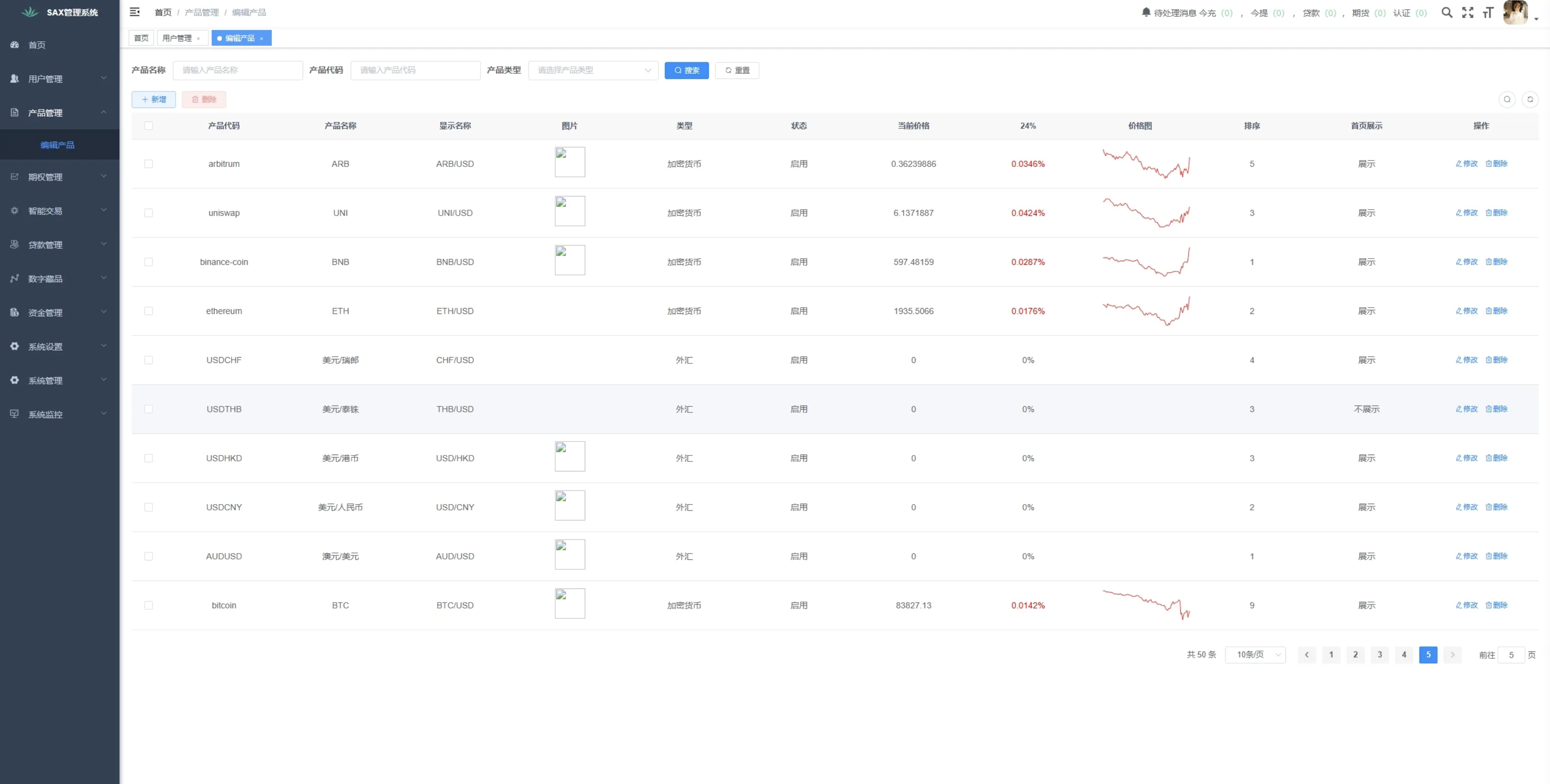 多语言交易所源码/综合源码/外汇/虚拟币/股票/期货源码