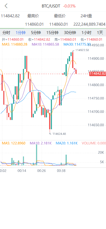 多语言交易所源码/币币交易+期权交易+永续合约+Defi借贷+新币申购+矿机理财/前端uniapp纯源码+后端php