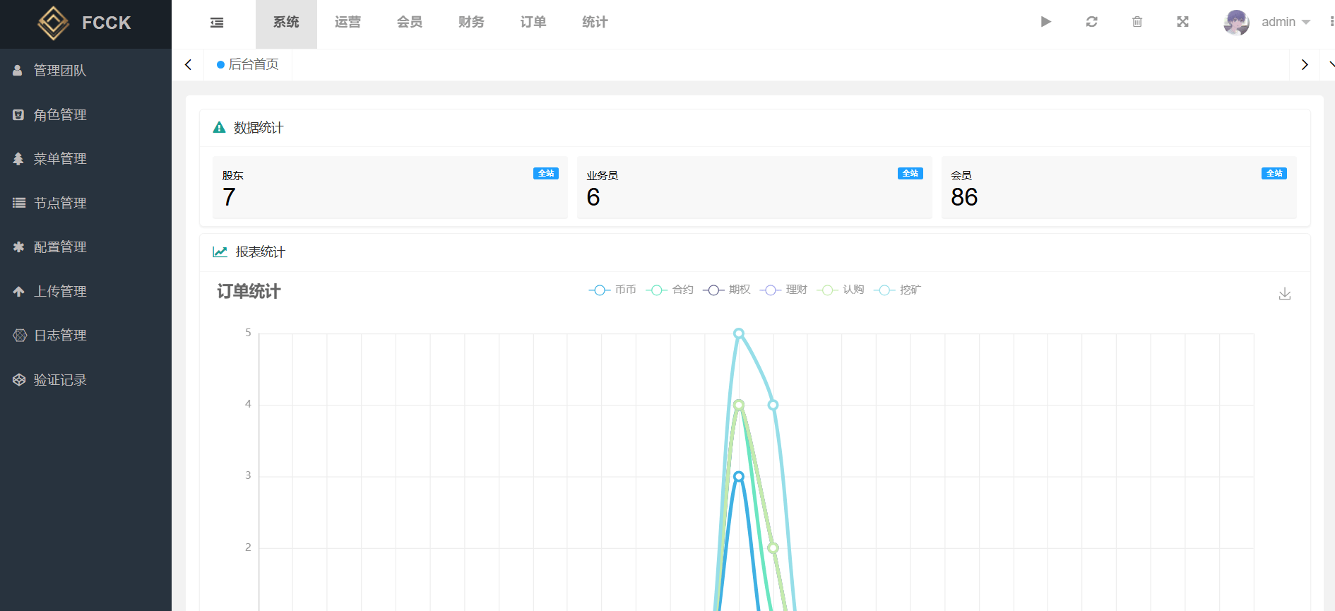 多语言交易所源码/币币交易+期权交易+永续合约+Defi借贷+新币申购+矿机理财/前端uniapp纯源码+后端php