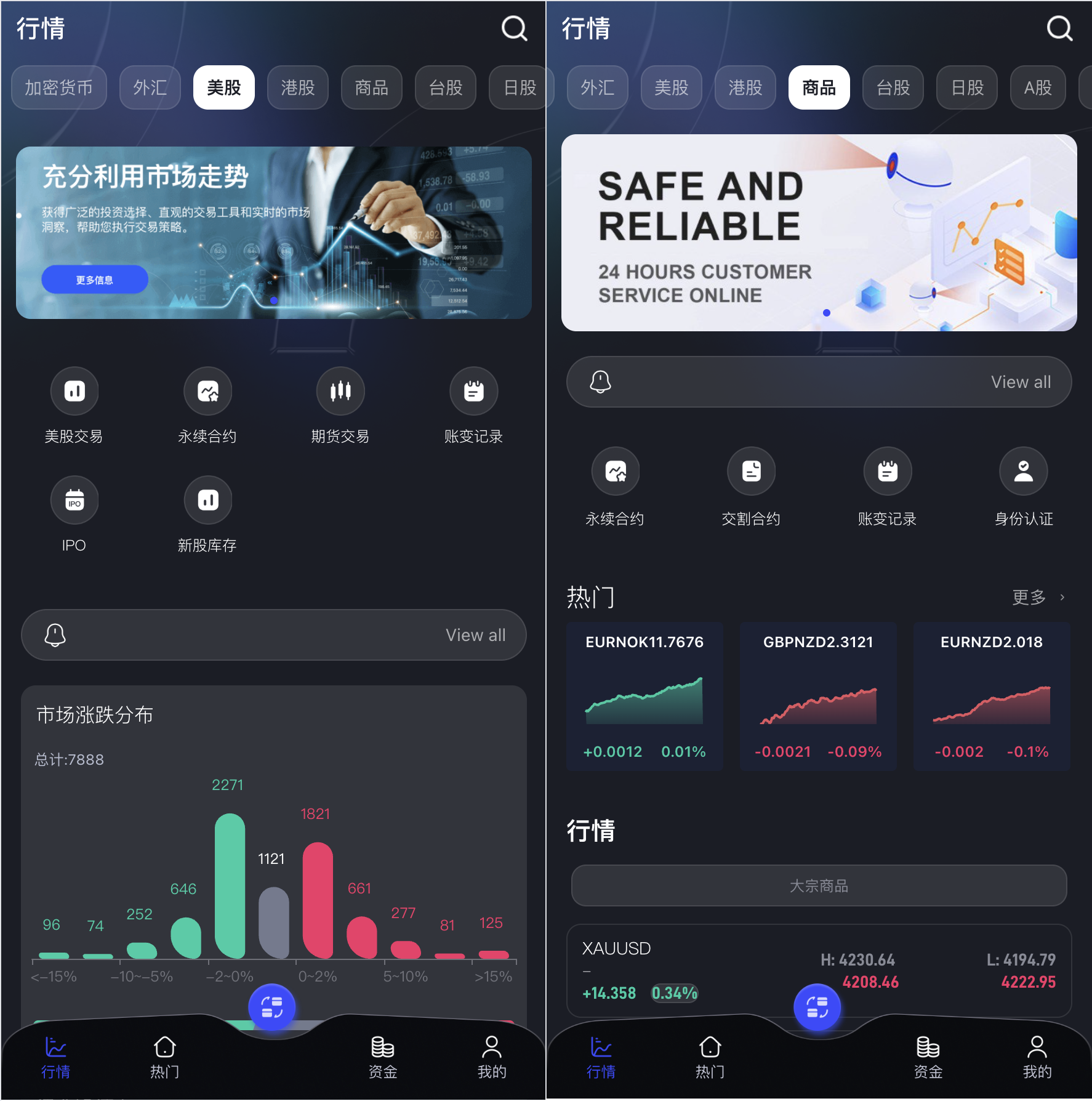 Java综合交易所源码/15国语言/综合交易所