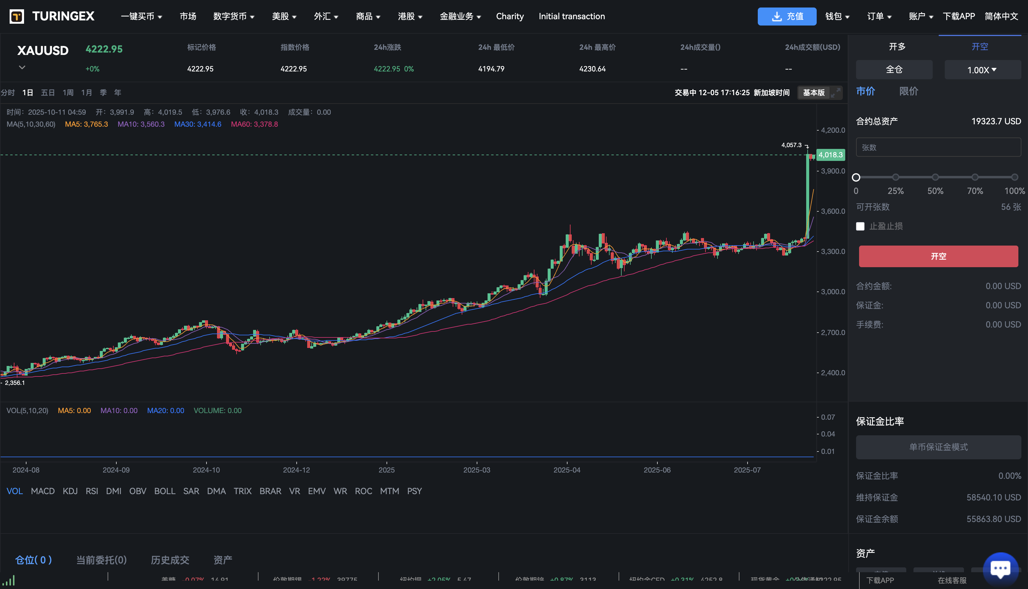 Java综合交易所源码/15国语言/综合交易所