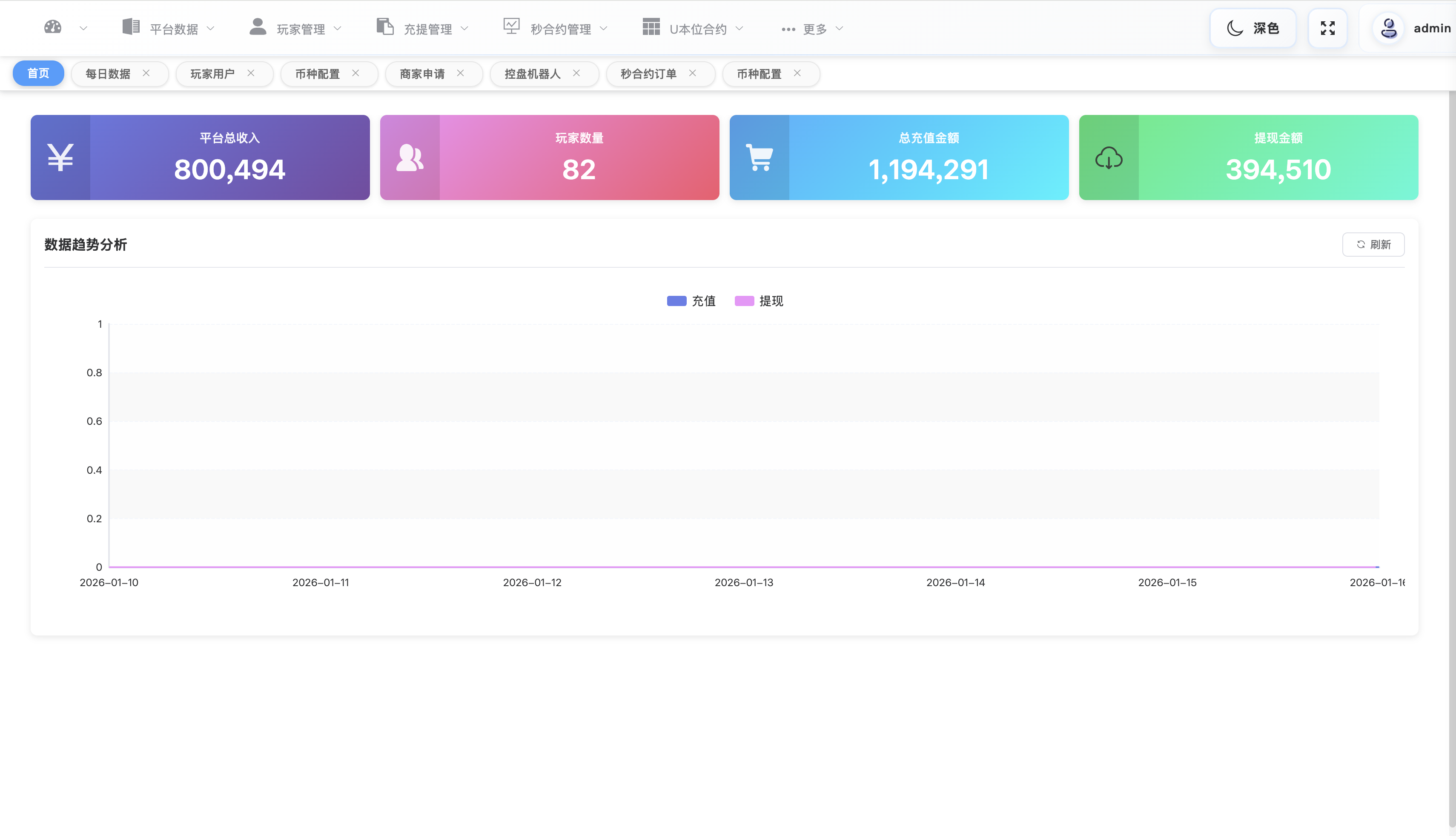 多语言交易所源码/dapp授权/21国语言/支持秒合约
