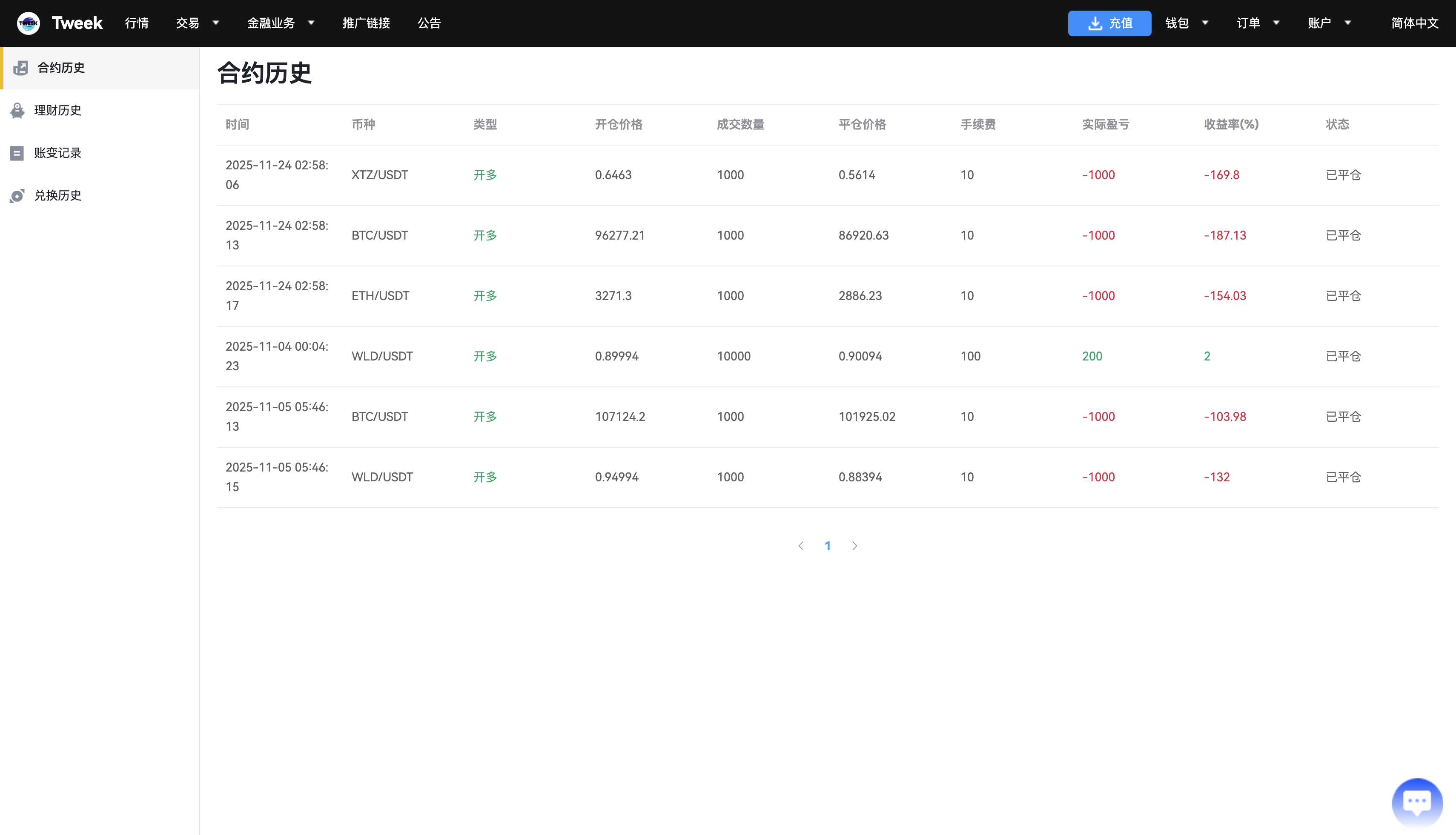 多语言交易所源码/区块链交易所源码/支持Dapp登陆/秒/币币